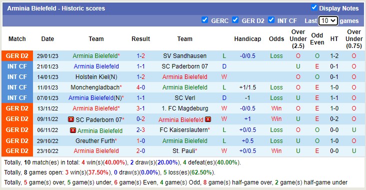 Nhận định, soi kèo Regensburg vs Bielefeld, 19h ngày 4/2 - Ảnh 2