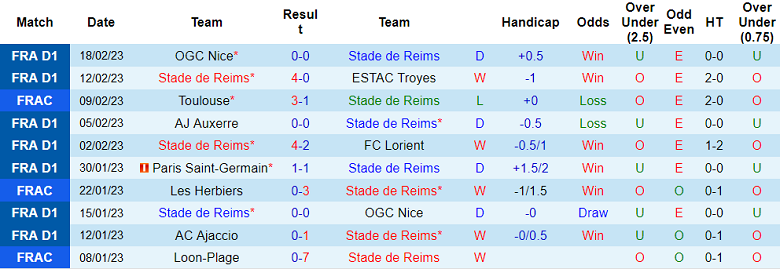 Nhận định, soi kèo Reims vs Toulouse, 21h ngày 26/2 - Ảnh 1