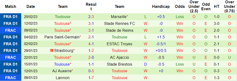 Nhận định, soi kèo Reims vs Toulouse, 21h ngày 26/2 - Ảnh 2