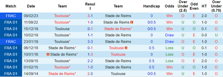 Nhận định, soi kèo Reims vs Toulouse, 21h ngày 26/2 - Ảnh 3