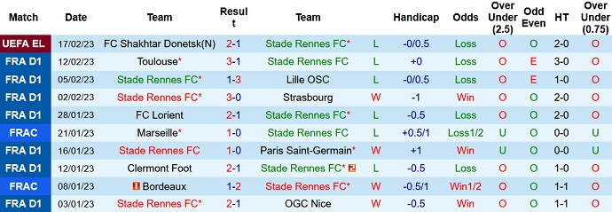 Nhận định, soi kèo Rennes vs Clermont Foot, 21h00 ngày 19/2 - Ảnh 1