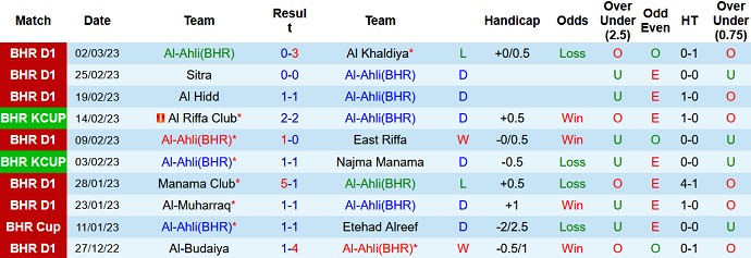 Nhận định, soi kèo Riffa vs Ahli, 22h30 ngày 7/3 - Ảnh 2