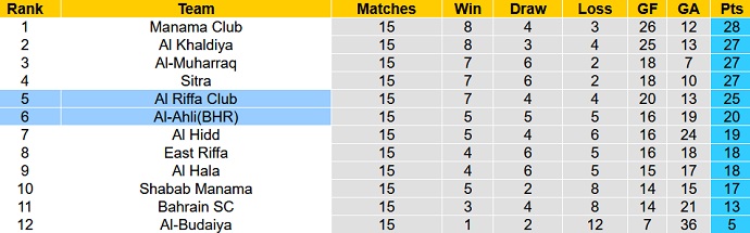 Nhận định, soi kèo Riffa vs Ahli, 22h30 ngày 7/3 - Ảnh 4