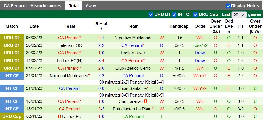 Nhận định, soi kèo River Plate vs Penarol, 7h ngày 8/3 - Ảnh 2