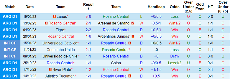 Nhận định, soi kèo Rosario Central vs Godoy Cruz, 7h ngày 25/2 - Ảnh 1