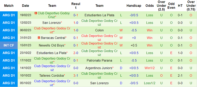 Nhận định, soi kèo Rosario Central vs Godoy Cruz, 7h ngày 25/2 - Ảnh 2