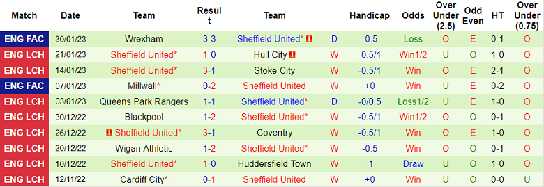 Nhận định, soi kèo Rotherham vs Sheffield United, 19h30 ngày 4/2 - Ảnh 2