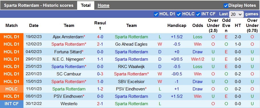 Nhận định, soi kèo Rotterdam vs Utrecht, 2h ngày 25/2 - Ảnh 1