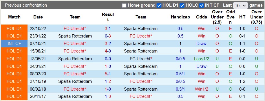 Nhận định, soi kèo Rotterdam vs Utrecht, 2h ngày 25/2 - Ảnh 3