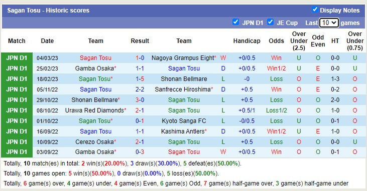 Nhận định, soi kèo Sagan Tosu vs Consadole Sapporo, 17h ngày 8/3 - Ảnh 1