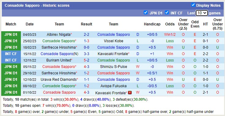 Nhận định, soi kèo Sagan Tosu vs Consadole Sapporo, 17h ngày 8/3 - Ảnh 2