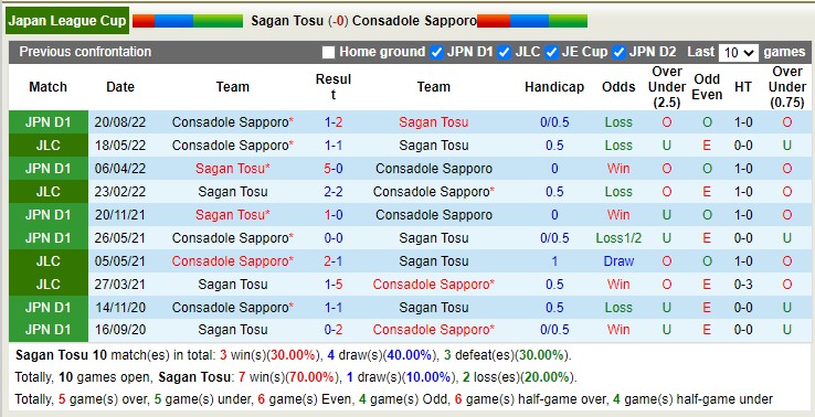 Nhận định, soi kèo Sagan Tosu vs Consadole Sapporo, 17h ngày 8/3 - Ảnh 3