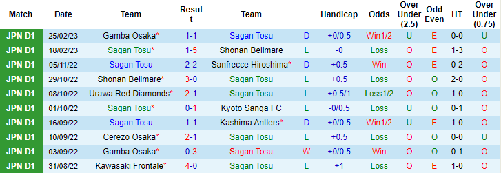 Nhận định, soi kèo Sagan Tosu vs Nagoya Grampus, 13h ngày 4/3 - Ảnh 1