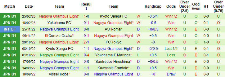 Nhận định, soi kèo Sagan Tosu vs Nagoya Grampus, 13h ngày 4/3 - Ảnh 2