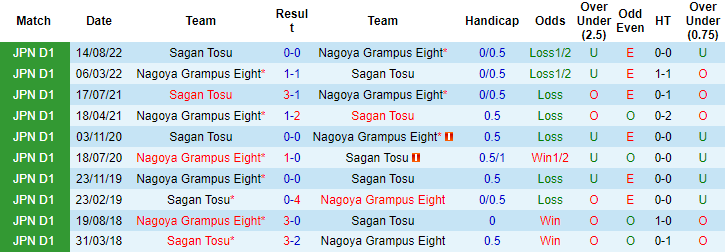 Nhận định, soi kèo Sagan Tosu vs Nagoya Grampus, 13h ngày 4/3 - Ảnh 3