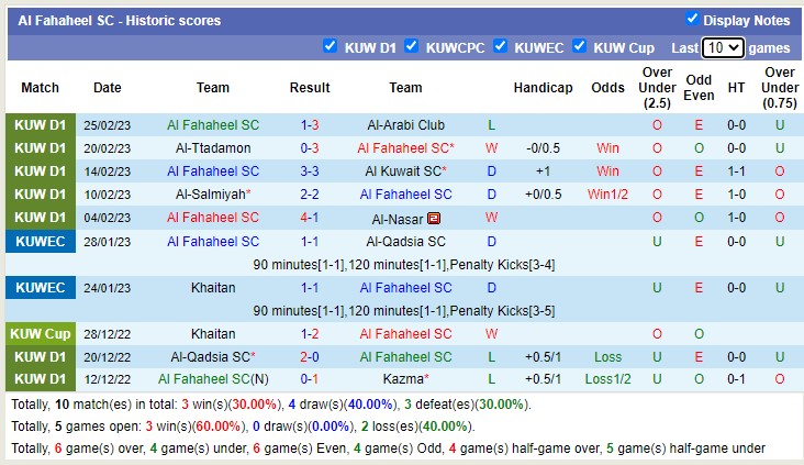 Nhận định, soi kèo Sahel vs Fahaheel, 21h ngày 2/3 - Ảnh 2