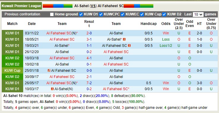 Nhận định, soi kèo Sahel vs Fahaheel, 21h ngày 2/3 - Ảnh 3