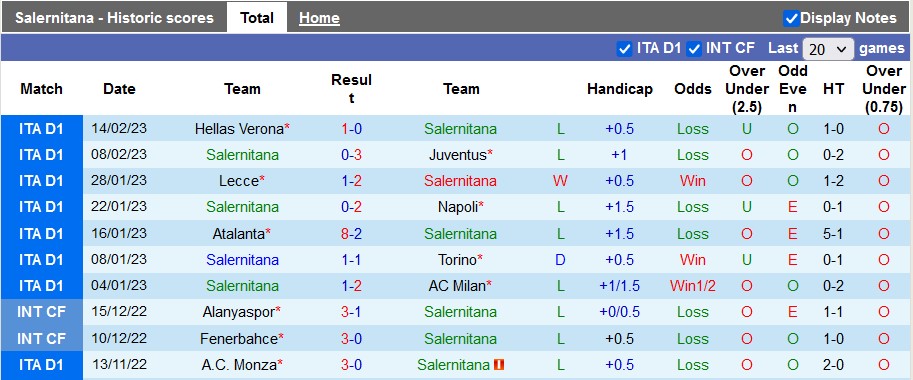 Nhận định, soi kèo Salernitana vs Lazio, 21h ngày 19/2 - Ảnh 1