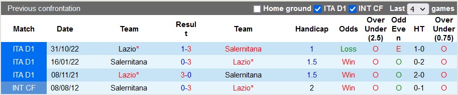 Nhận định, soi kèo Salernitana vs Lazio, 21h ngày 19/2 - Ảnh 3