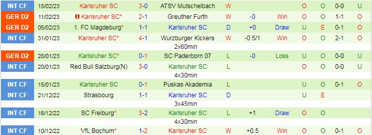 Nhận định, soi kèo Sandhausen vs Karlsruher, 19h30 ngày 19/2 - Ảnh 2