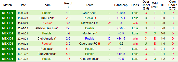 Nhận định, soi kèo Santos Laguna vs Puebla, 8h ngày 27/2 - Ảnh 2