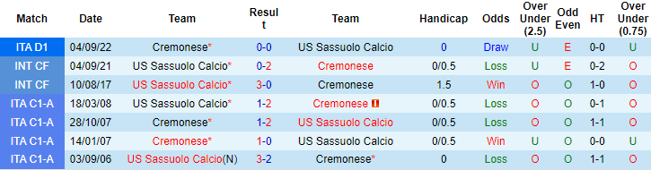 Nhận định, soi kèo Sassuolo vs Cremonese, 0h30 ngày 7/3 - Ảnh 3