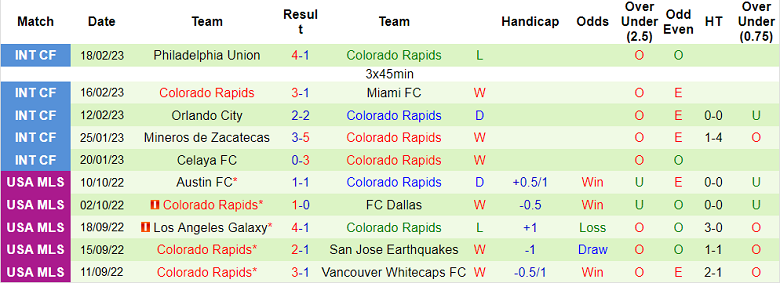 Nhận định, soi kèo Seattle Sounders vs Colorado Rapids, 8h07 ngày 27/2 - Ảnh 2