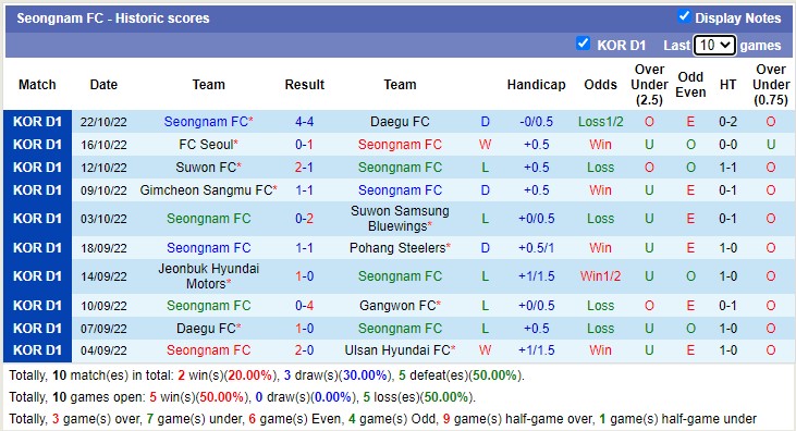 Nhận định, soi kèo Seongnam vs Ansan Greeners, 14h ngày 1/3 - Ảnh 1