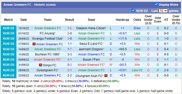 Nhận định, soi kèo Seongnam vs Ansan Greeners, 14h ngày 1/3 - Ảnh 2