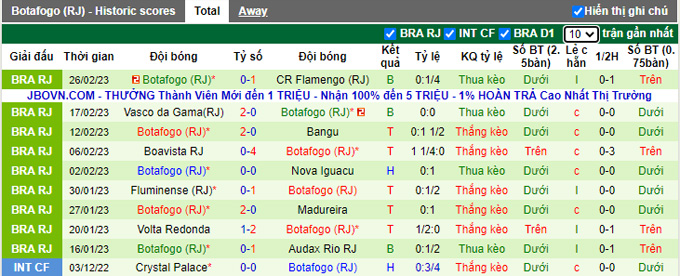 Nhận định, soi kèo Sergipe vs Botafogo, 6h ngày 3/3 - Ảnh 2