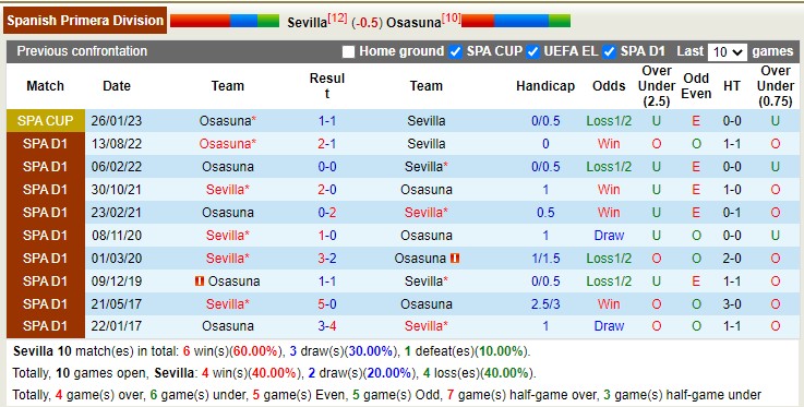 Nhận định, soi kèo Sevilla vs Osasuna, 3h ngày 27/2 - Ảnh 4