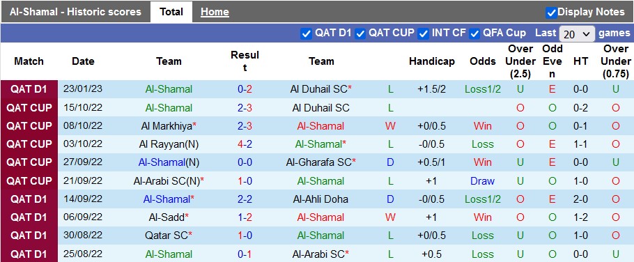 Nhận định, soi kèo Shamal vs Rayyan, 20h35 ngày 30/1 - Ảnh 1