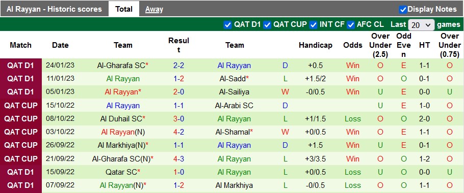 Nhận định, soi kèo Shamal vs Rayyan, 20h35 ngày 30/1 - Ảnh 2