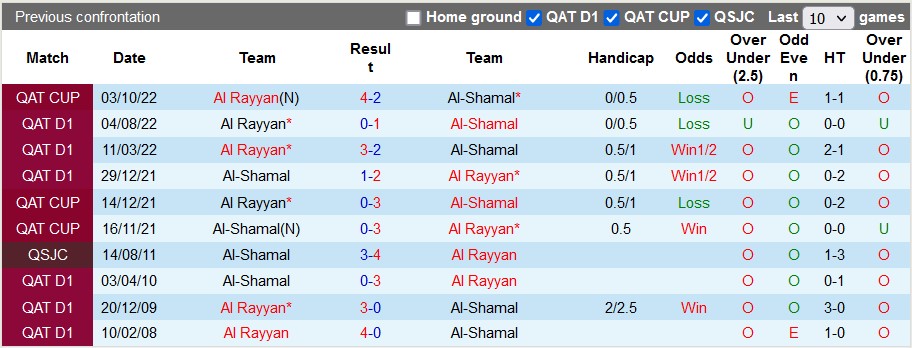 Nhận định, soi kèo Shamal vs Rayyan, 20h35 ngày 30/1 - Ảnh 3