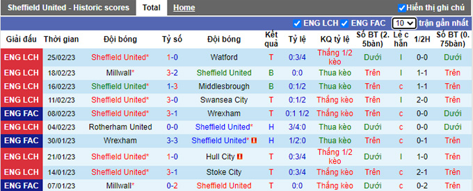 Nhận định, soi kèo Sheffield United vs Tottenham, 2h55 ngày 2/3 - Ảnh 1