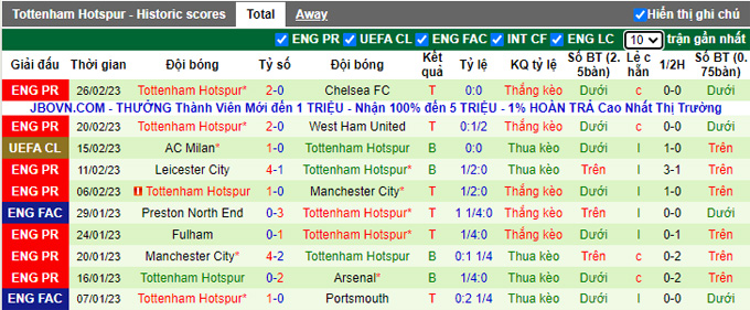 Nhận định, soi kèo Sheffield United vs Tottenham, 2h55 ngày 2/3 - Ảnh 2