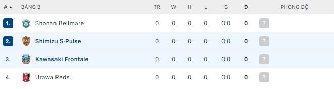 Nhận định, soi kèo Shimizu S-Pulse vs Kawasaki Frontale, 17h ngày 8/3 - Ảnh 3