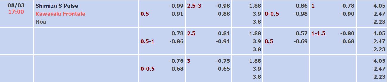 Nhận định, soi kèo Shimizu S-Pulse vs Kawasaki Frontale, 17h ngày 8/3 - Ảnh 4