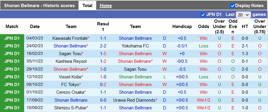 Nhận định, soi kèo Shonan Bellmare vs Urawa Reds, 17h ngày 8/3 - Ảnh 1
