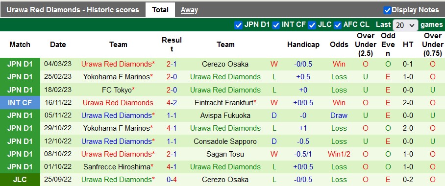Nhận định, soi kèo Shonan Bellmare vs Urawa Reds, 17h ngày 8/3 - Ảnh 2