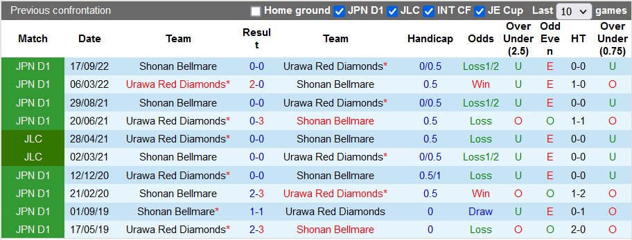 Nhận định, soi kèo Shonan Bellmare vs Urawa Reds, 17h ngày 8/3 - Ảnh 3