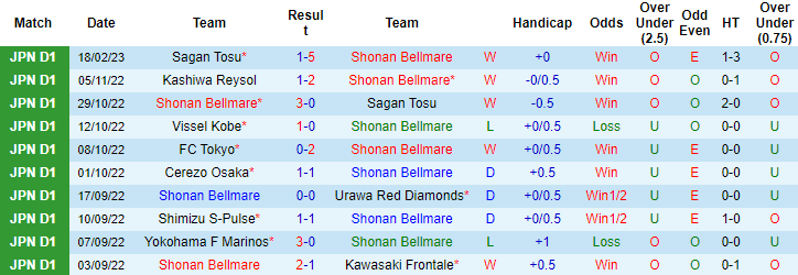 Nhận định, soi kèo Shonan Bellmare vs Yokohama FC, 17h ngày 24/2 - Ảnh 1