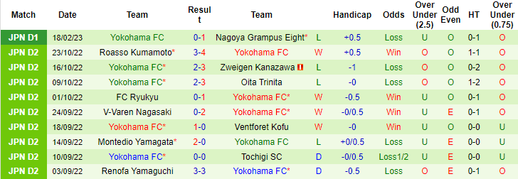 Nhận định, soi kèo Shonan Bellmare vs Yokohama FC, 17h ngày 24/2 - Ảnh 2