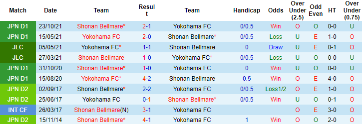 Nhận định, soi kèo Shonan Bellmare vs Yokohama FC, 17h ngày 24/2 - Ảnh 3