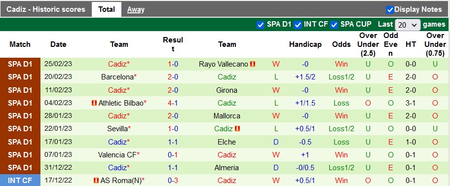 Nhận định soi kèo Sociedad vs Cádiz, 3h ngày 4/3 - Ảnh 2