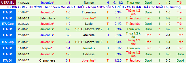 Nhận định, soi kèo Spezia vs Juventus, 0h ngày 20/2 - Ảnh 3