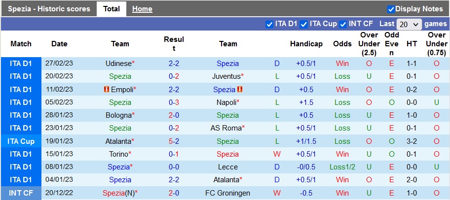 Nhận định, soi kèo Spezia vs Verona, 18h30 ngày 5/3 - Ảnh 1