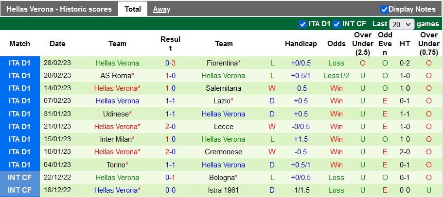 Nhận định, soi kèo Spezia vs Verona, 18h30 ngày 5/3 - Ảnh 2