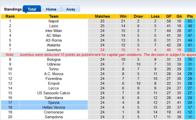 Nhận định, soi kèo Spezia vs Verona, 18h30 ngày 5/3 - Ảnh 4