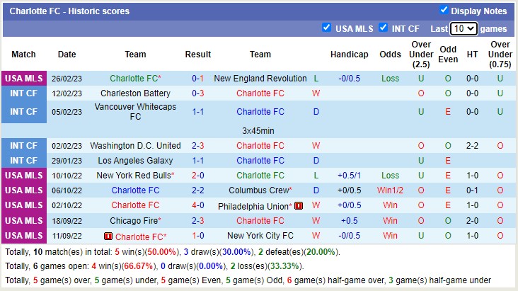 Nhận định, soi kèo St. Louis City vs Charlotte, 8h37 ngày 5/3 - Ảnh 2